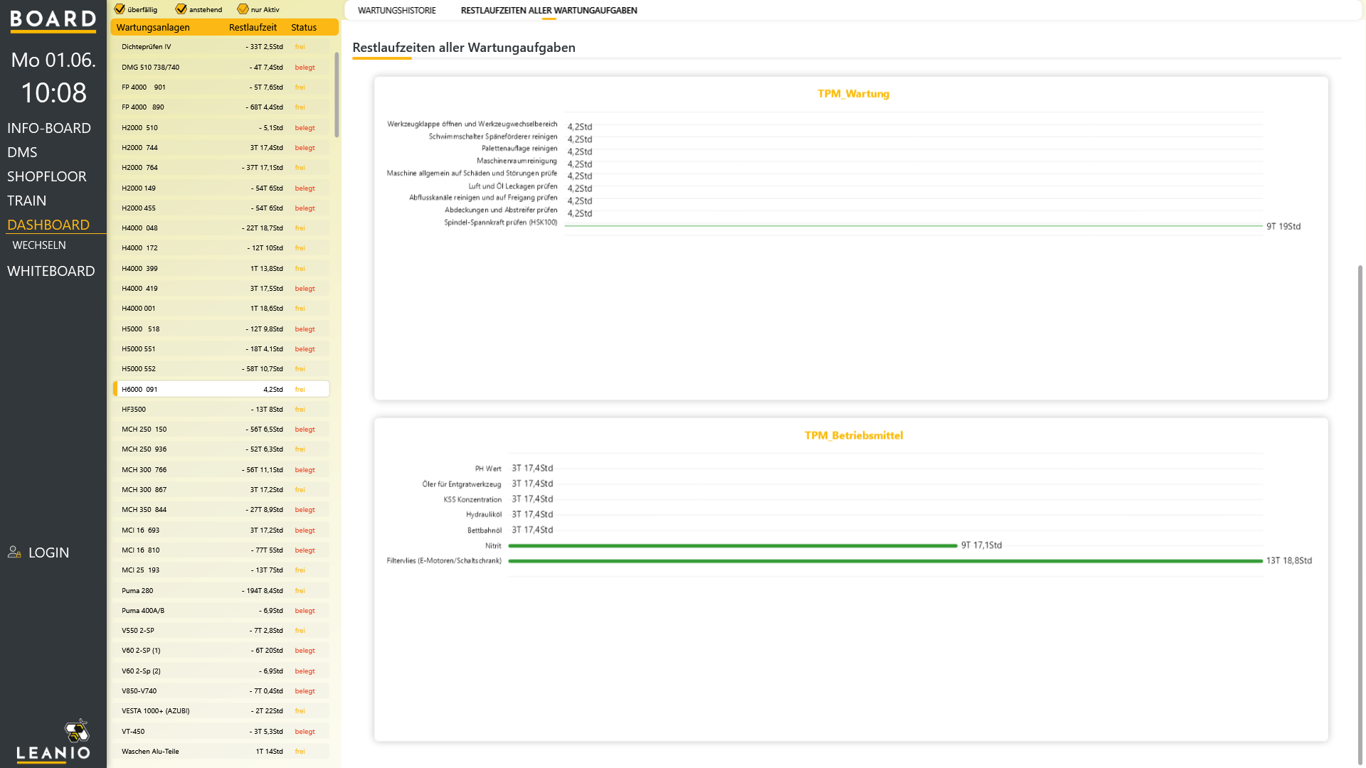 LEANIO Board – Screenshot