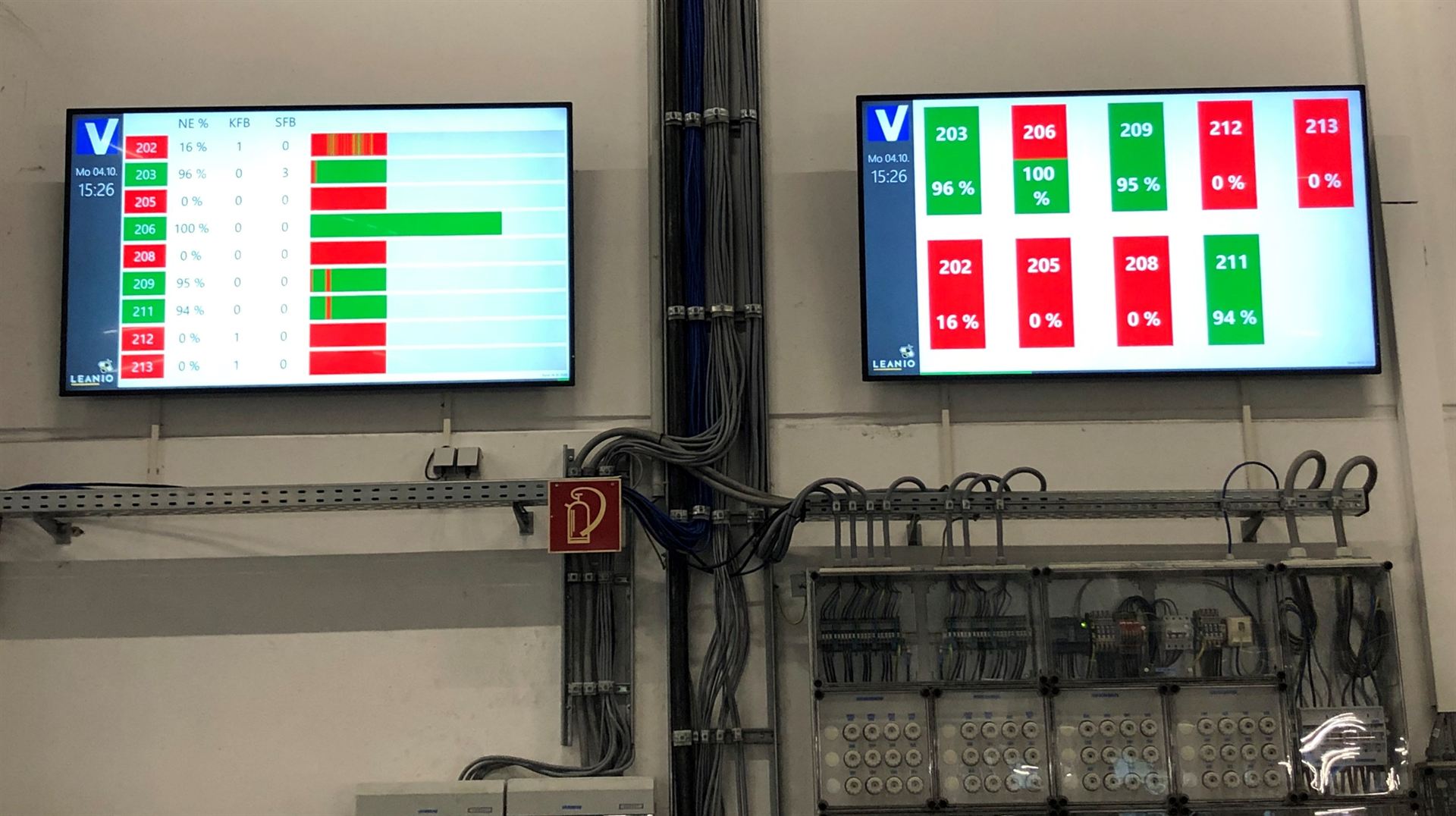Digitale Fertigung mit Leanio Monitoren
